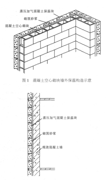 霸州蒸压加气混凝土砌块复合保温外墙性能与构造